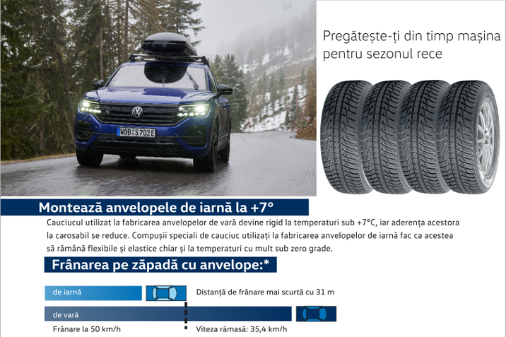Roti iarnă VW